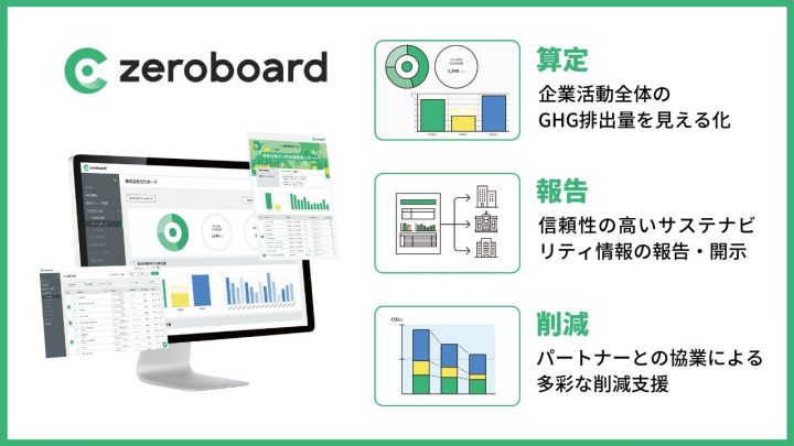 ゼロボード・コンストランクション