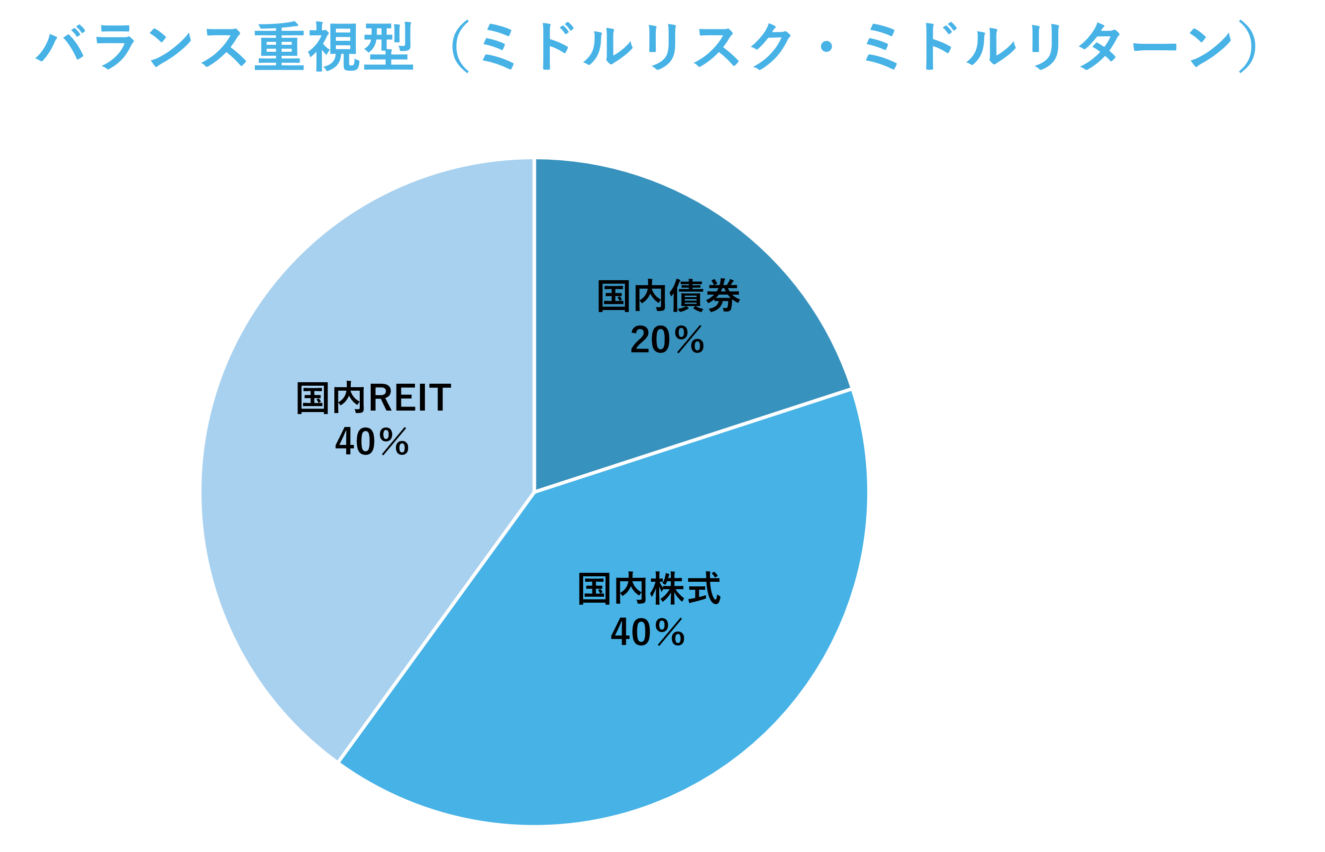 バランス重視型