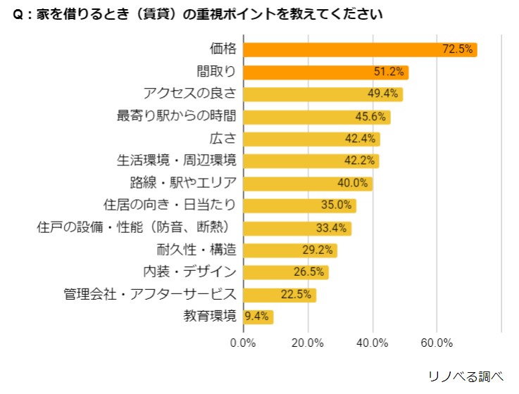 リノベる