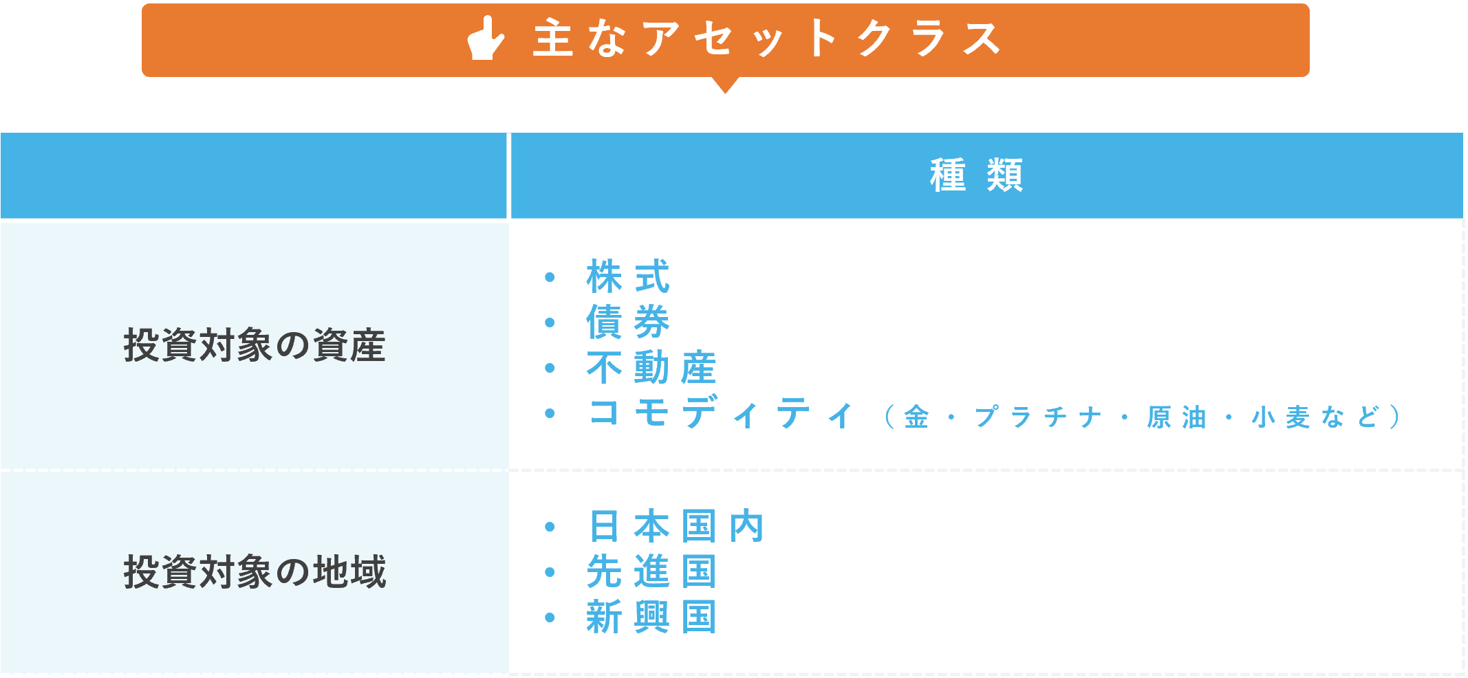 主なアセットクラス