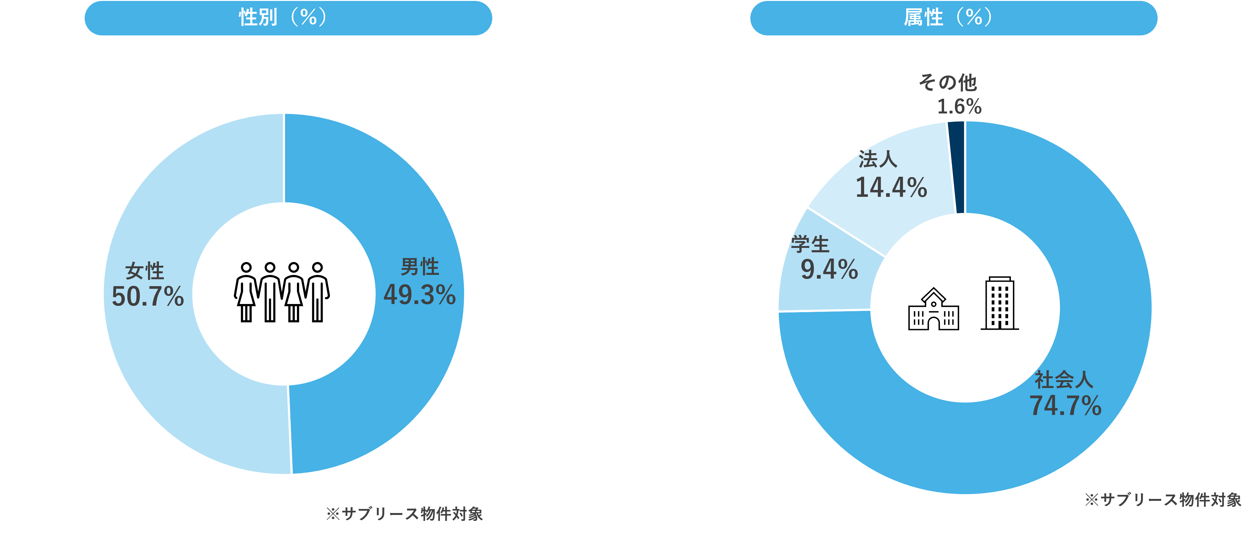 入居者属性202211.png