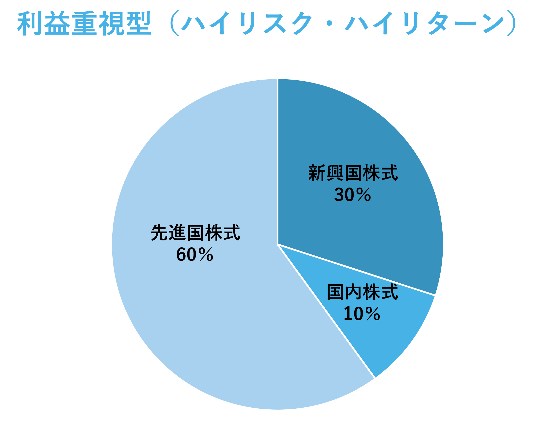 利益重視型