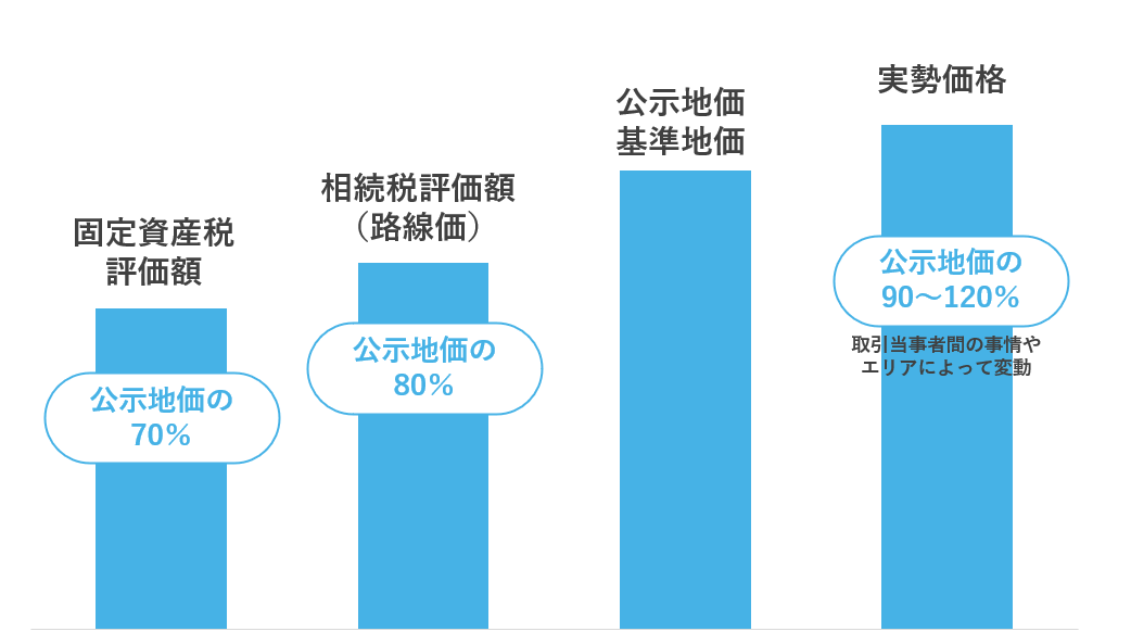 土地の価格.png