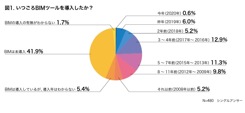 BIM活用実態調査レポート 2020年版(日経BPコンサルティング）.jpg