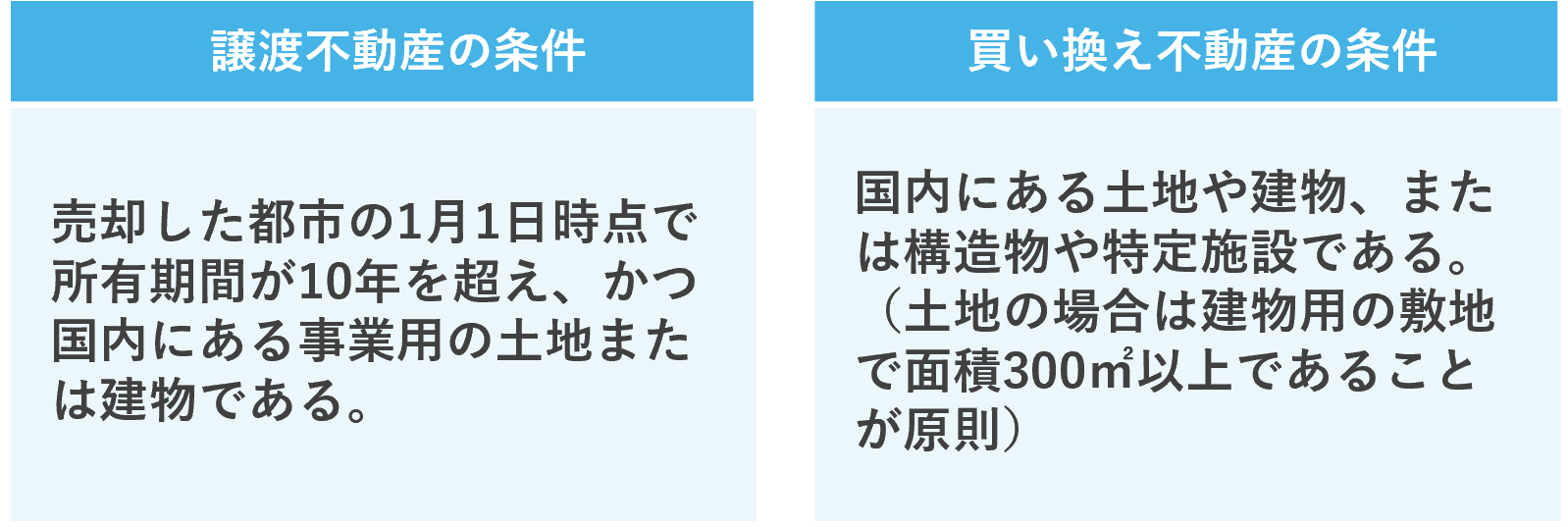 譲渡不動産の条件と買い換え不動産の条件