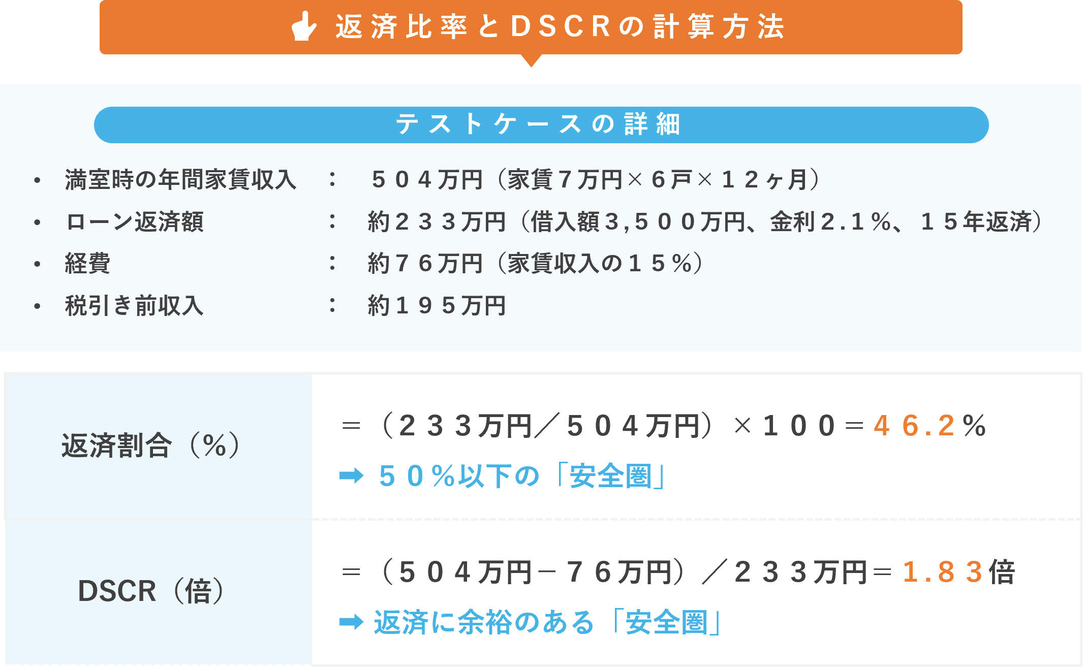 返済比率とDSCRの計算