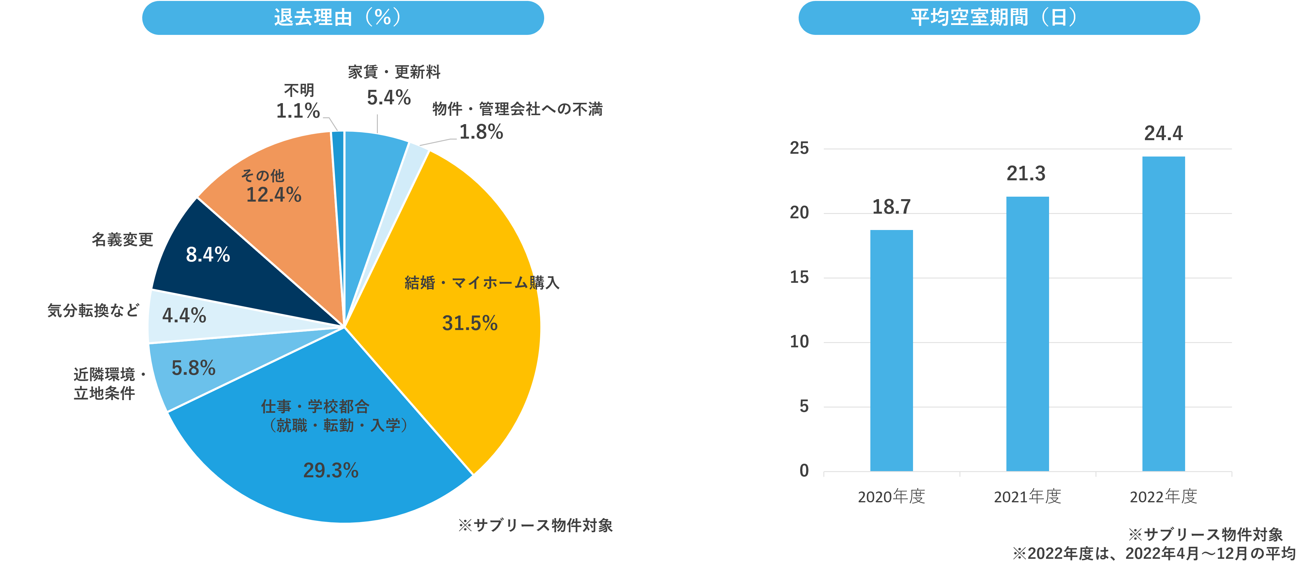 退去理由202212.png