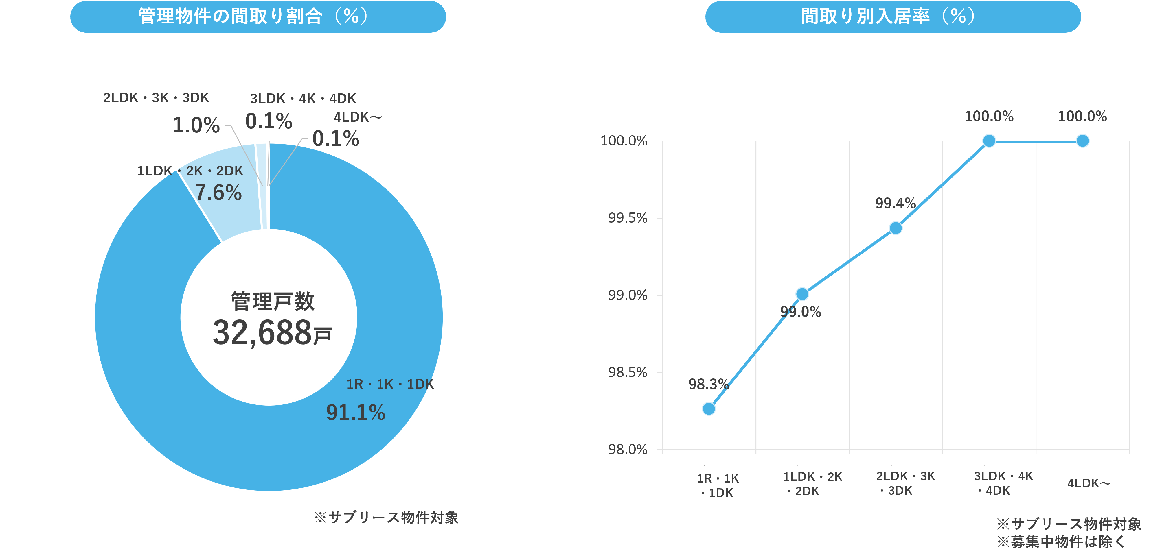 間取別202211.png