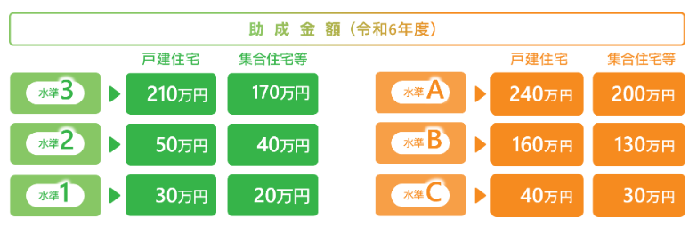 東京ゼロエミ住宅とは4