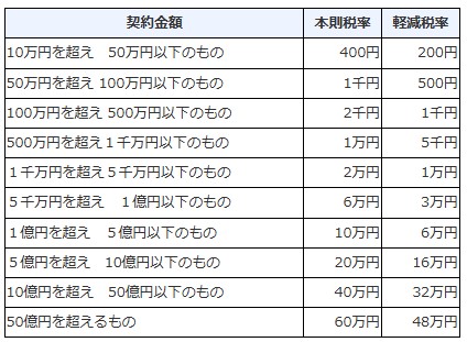 アパート経営初期費用6