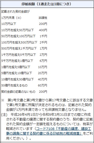 アパート経営初期費用7