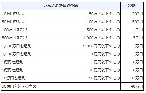アパート経営初期費用8