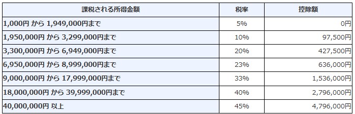アパート経営初期費用9