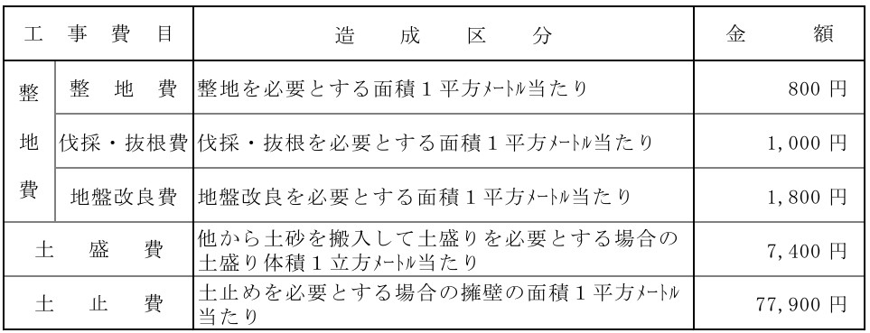 造成工事10