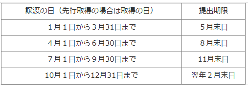 特定事業用資産
