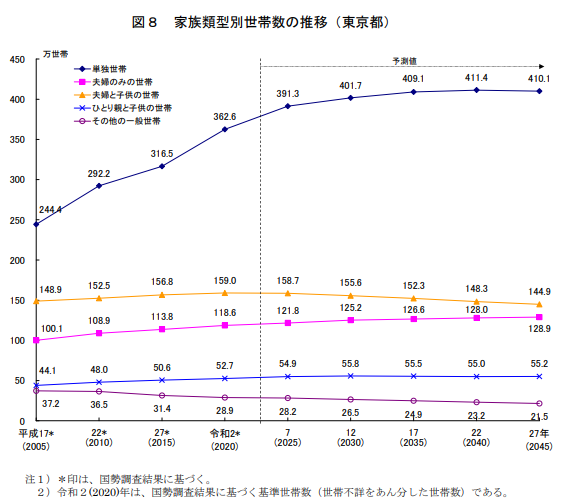 アパート経営リスク3