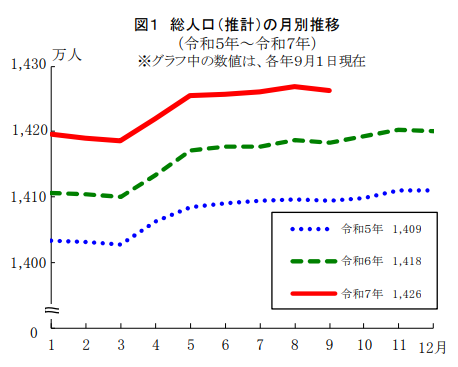 東京アパート経営2