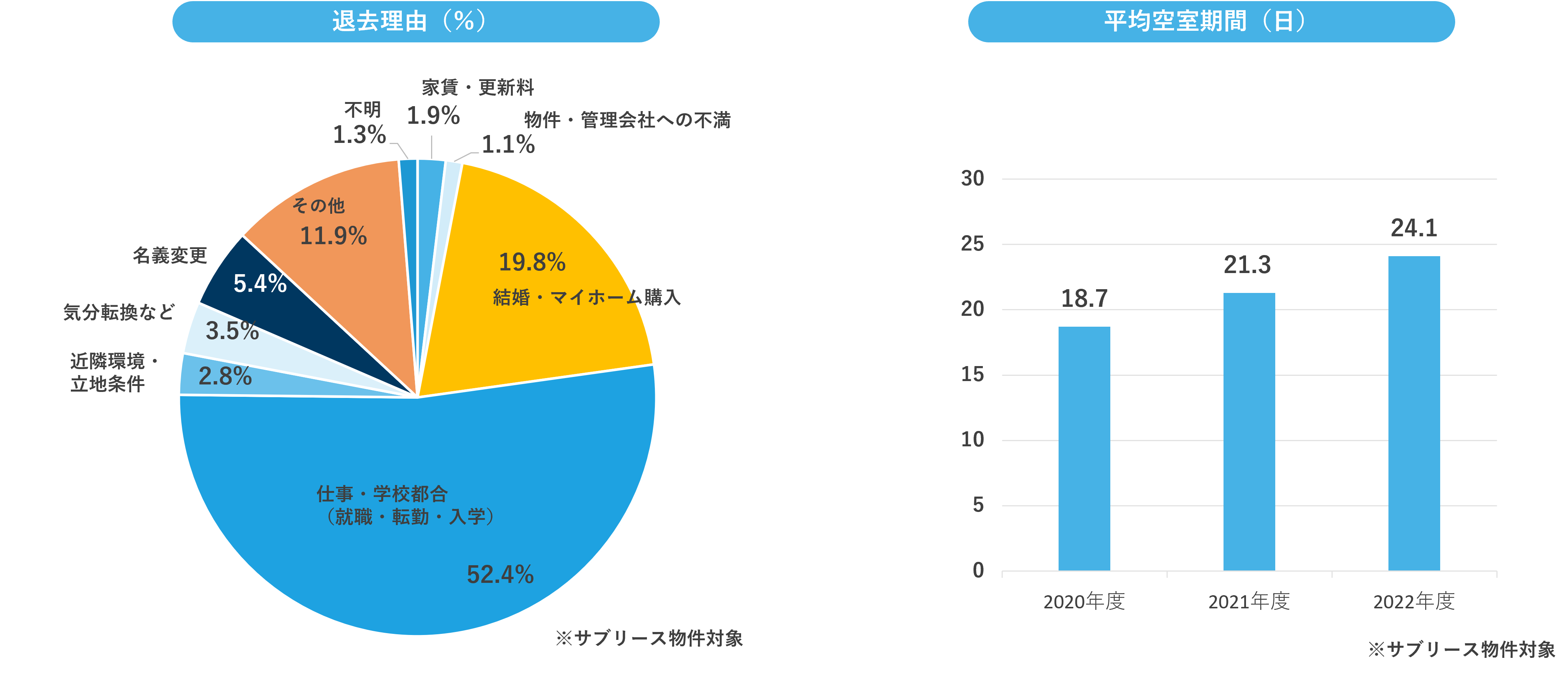 3月平均空室期間.png