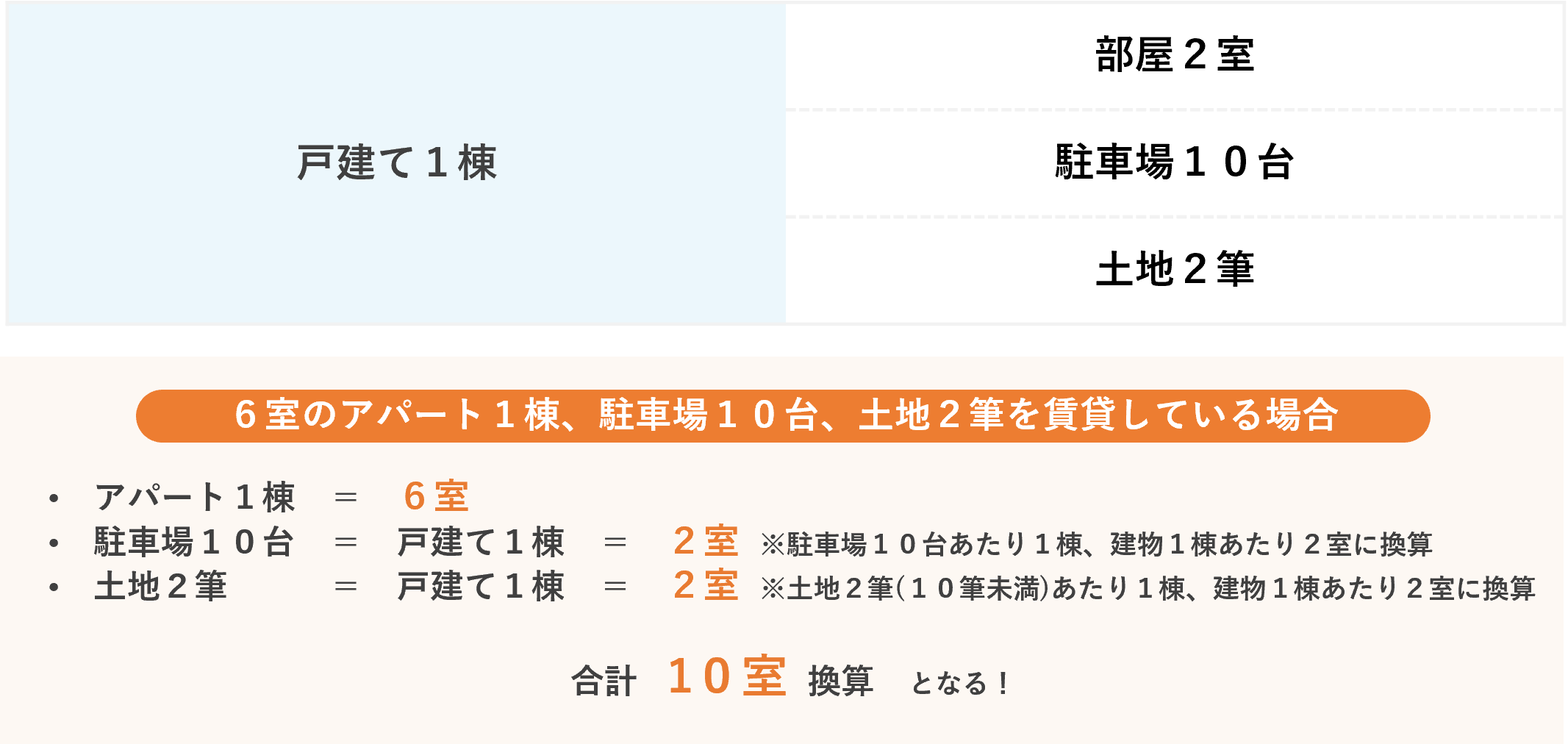 5棟10室換算解説図