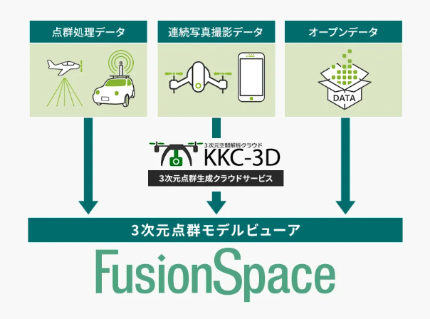 FusionSpace
