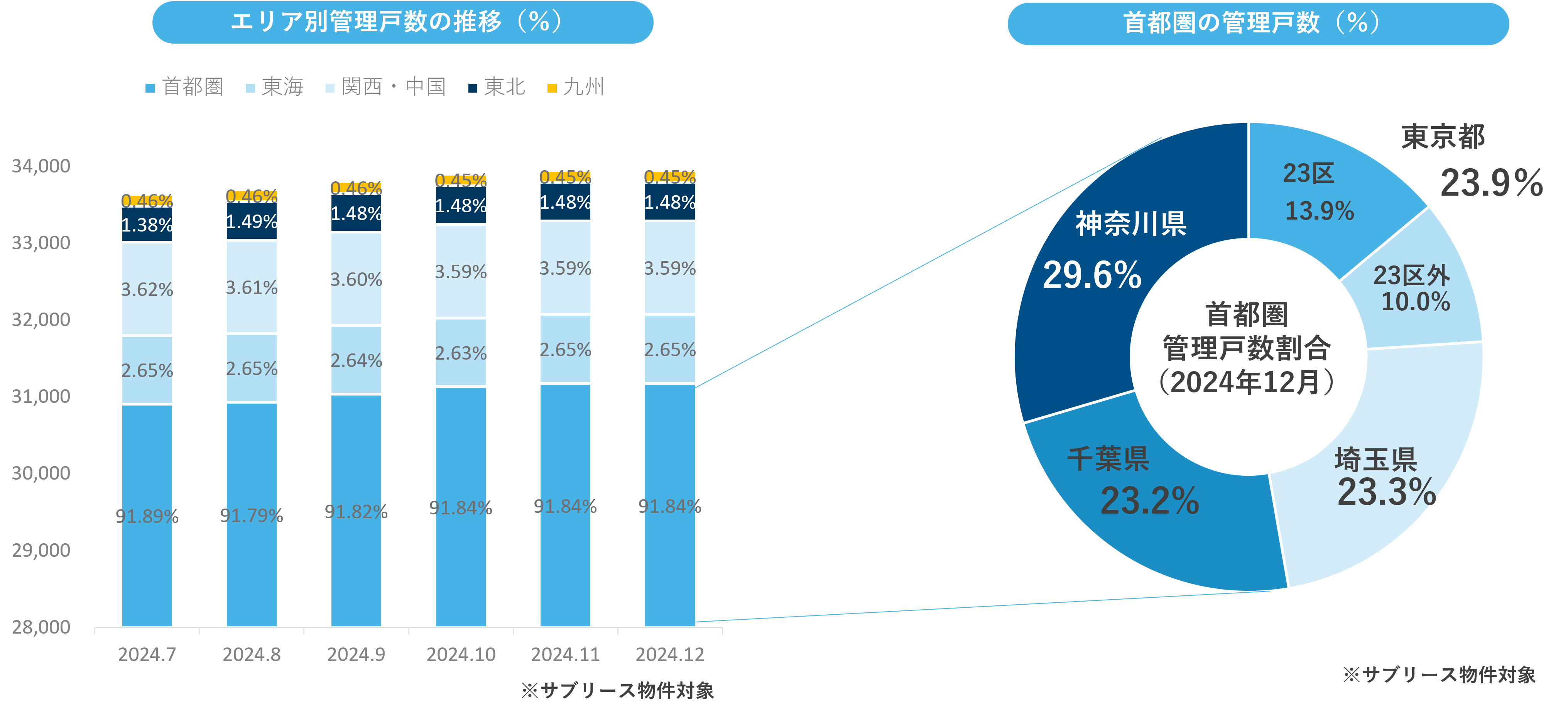 ADI賃貸管理データ（2024年7月-12月）｜不動産投資家K