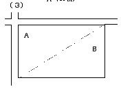 分筆登記の費用相場11
