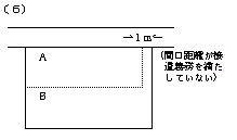 分筆登記の費用相場14