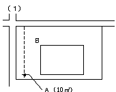 分筆登記の費用相場9