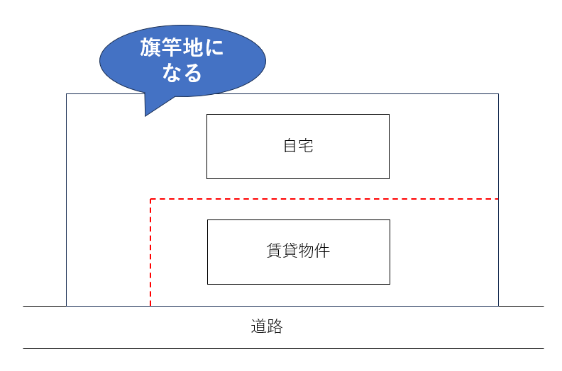固定資産税