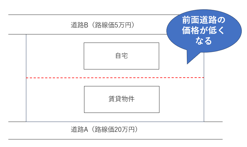 固定資産税