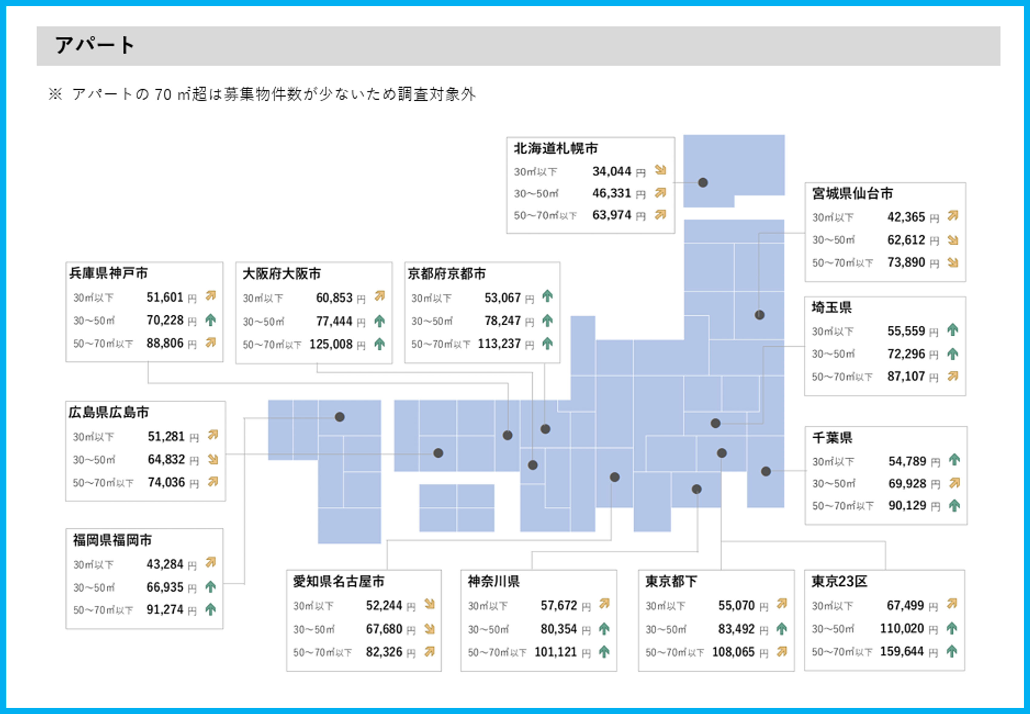 2025年最新】建築資材高騰はいつまで続く？ 8つの要因と建築費の動向
