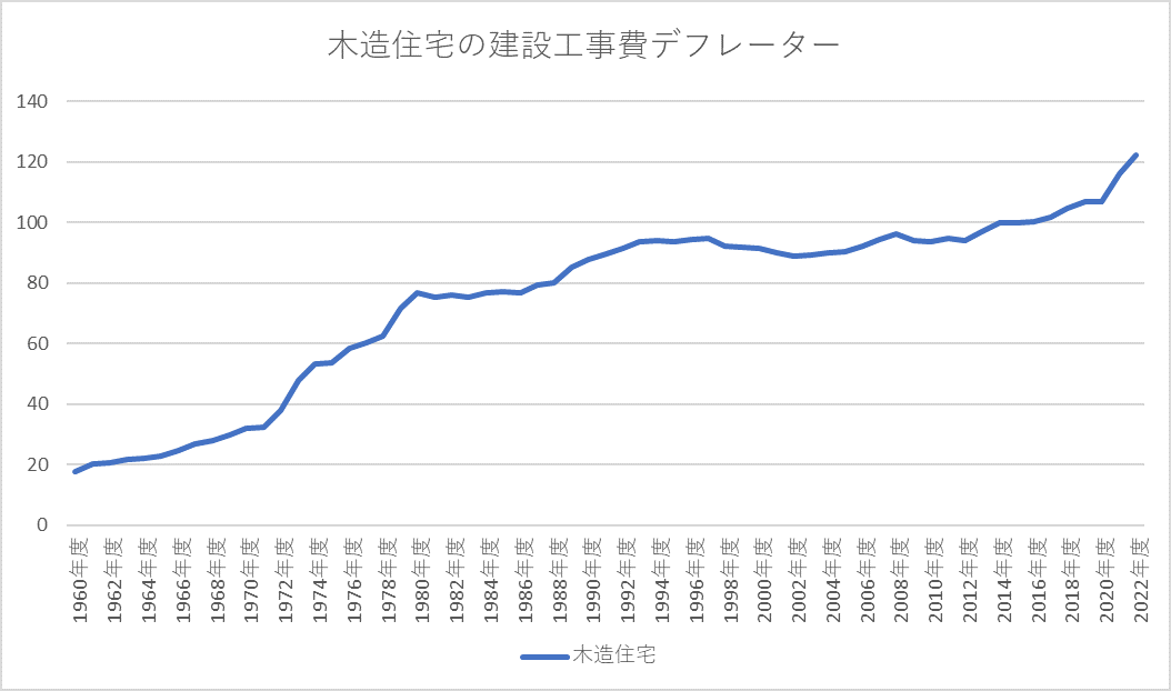 建築資材高騰3