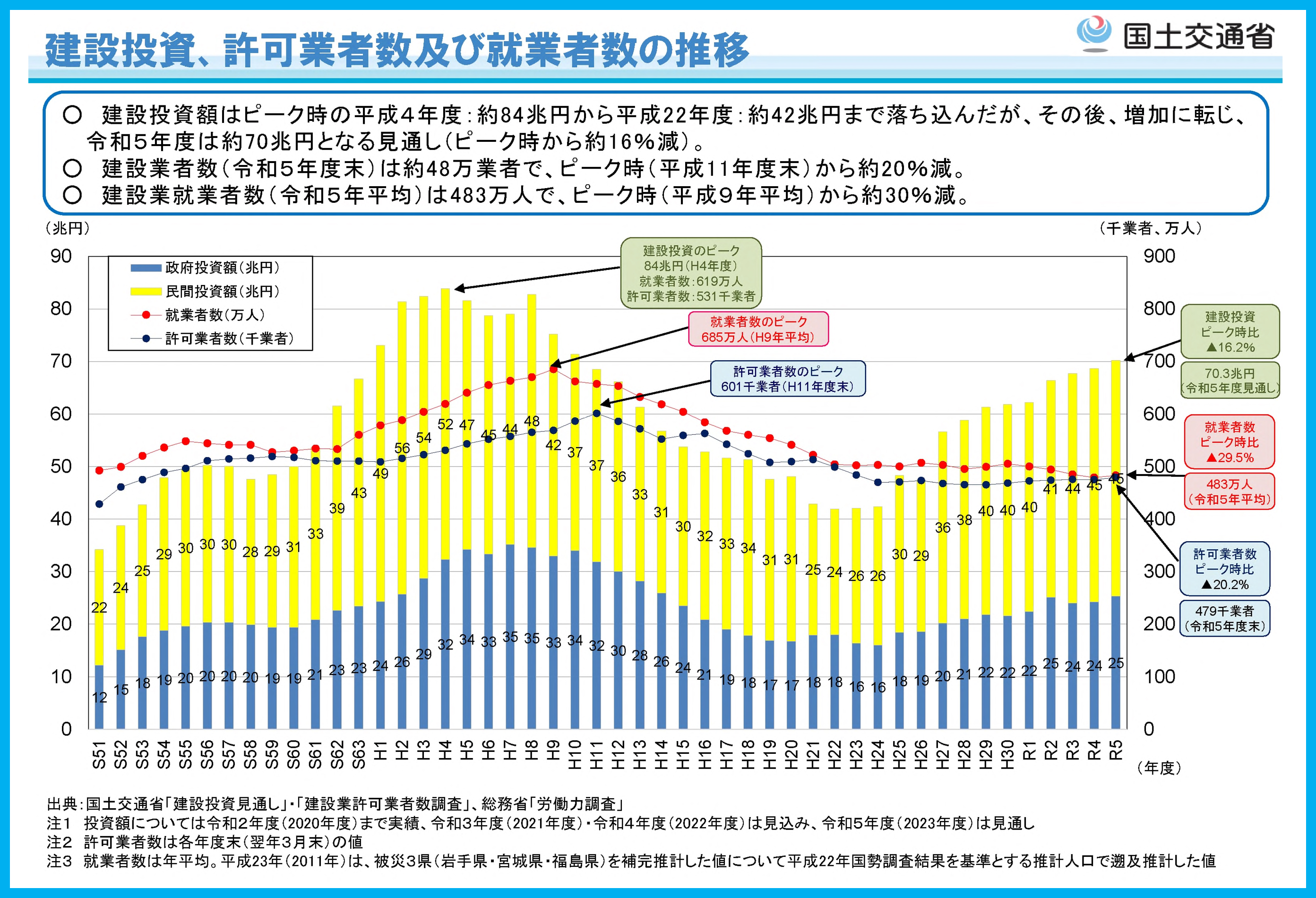 2025年最新】建築資材高騰はいつまで続く？ 8つの要因と建築費の動向