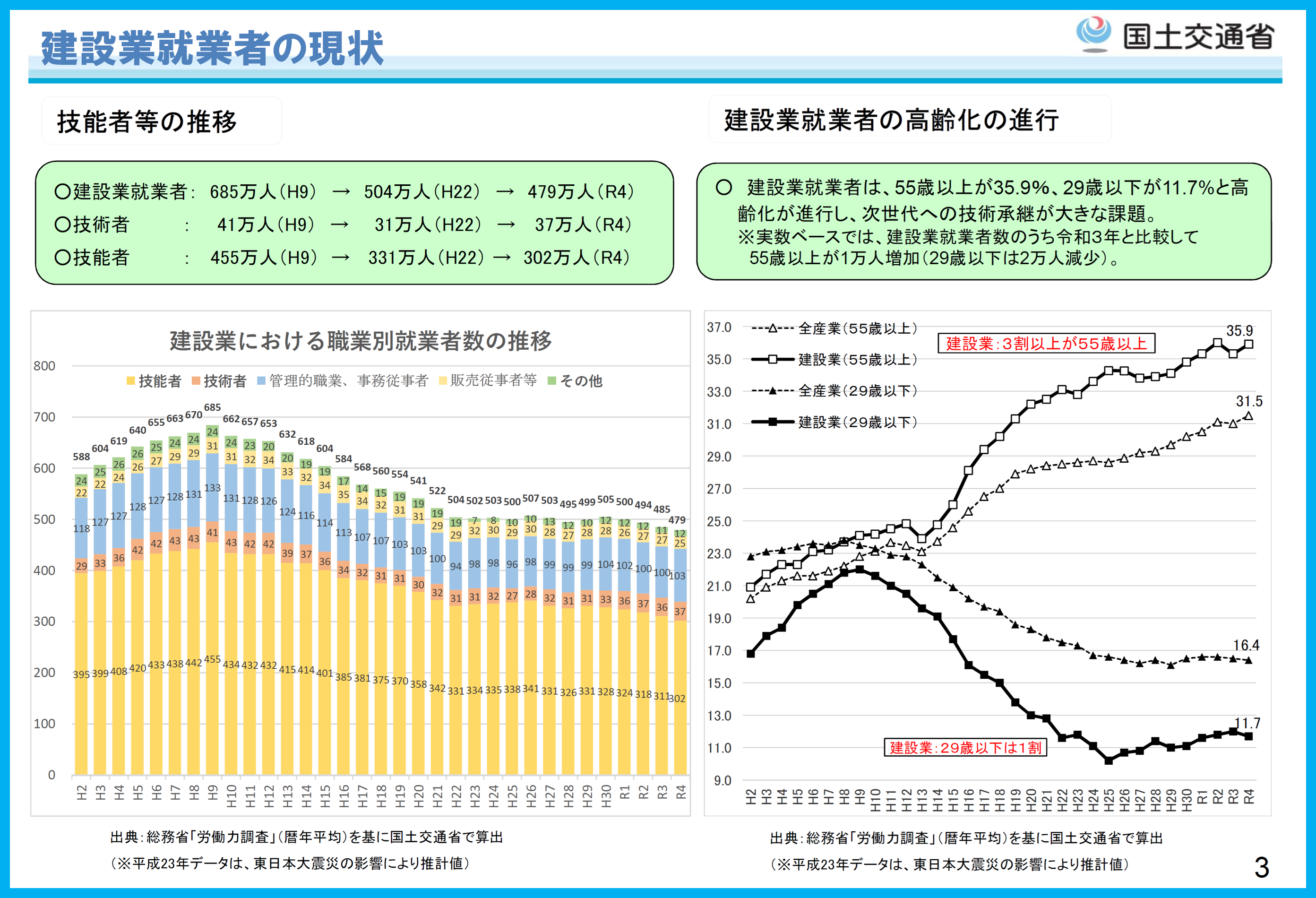 2025年最新】建築資材高騰はいつまで続く？ 8つの要因と建築費の