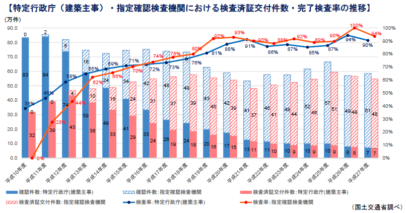 検査済証6