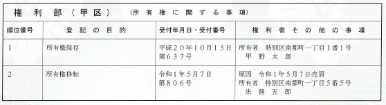 登記簿謄本の読み方5