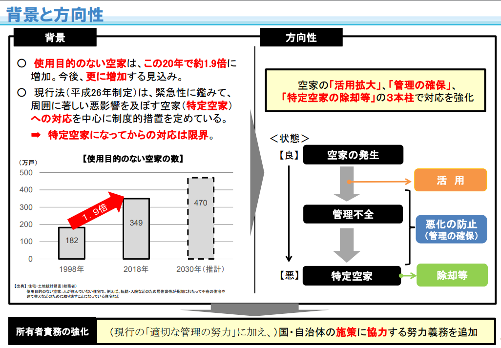 空家等対策特別措置法改正-2.jpg