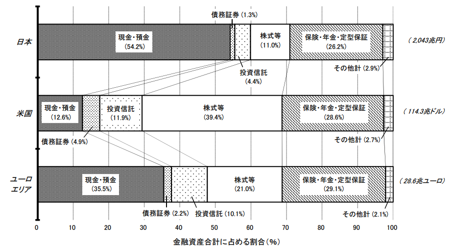 金融資産